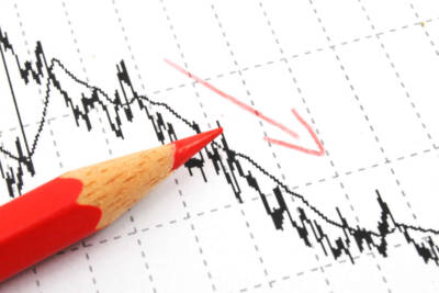 capital loss grafico perdita