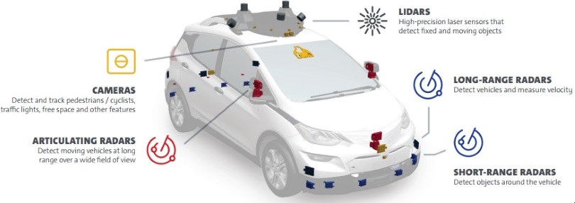 Cruise AV, schema dei sensori