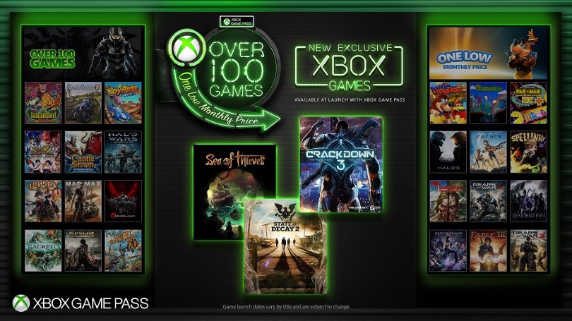 Xbox game pass offerta