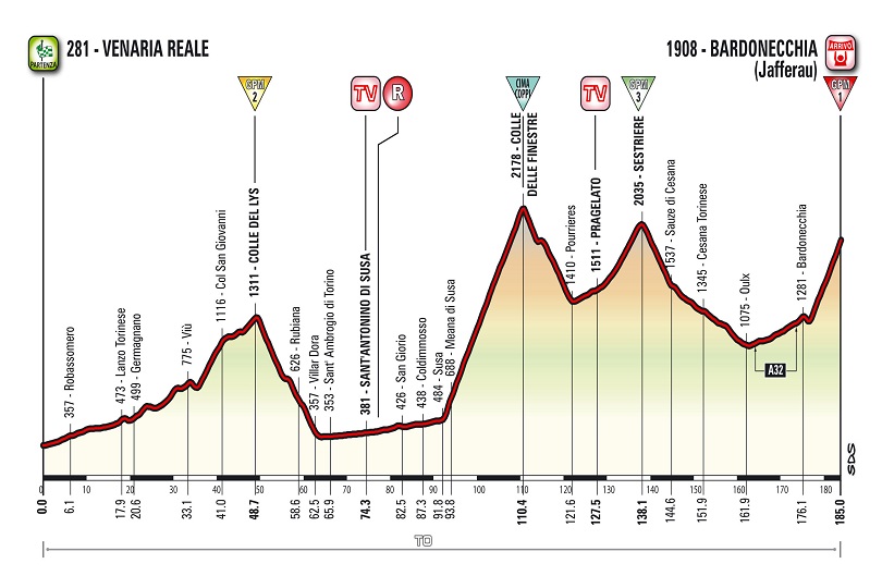 Diciannovesima tappa Giro 2018