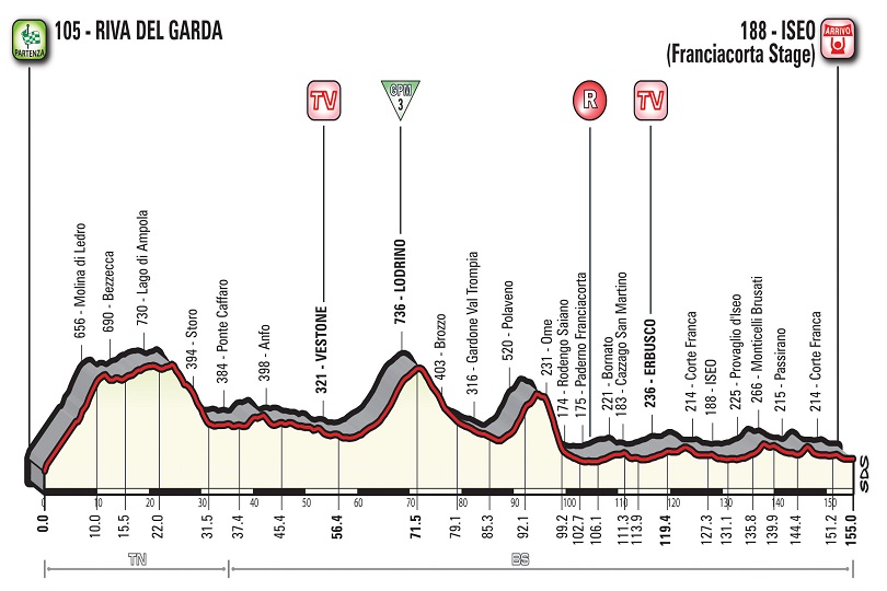 Diciassettesima tappa Giro d'Italia 2018