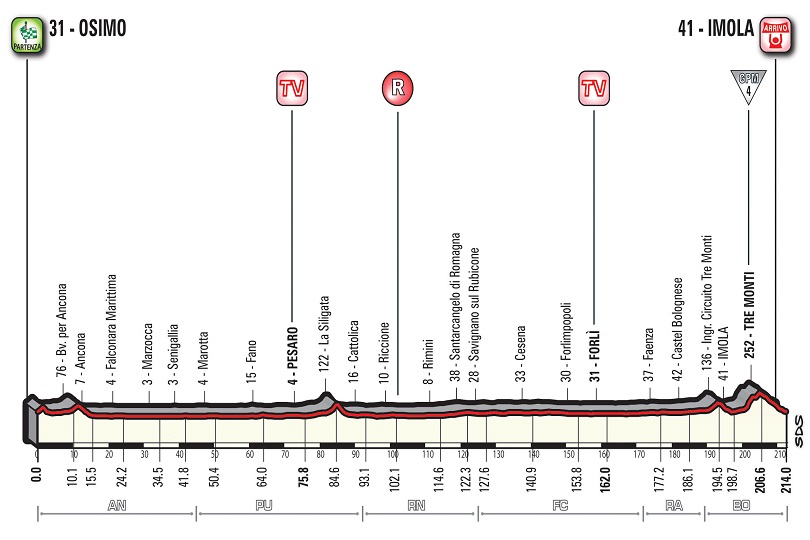 Dodicesima tappa Giro 2018