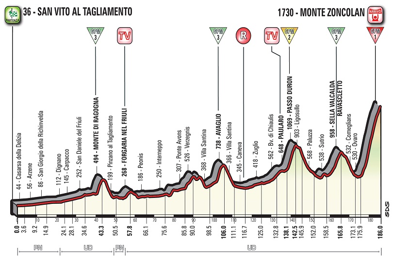 Quattordicesima tappa Giro 2018