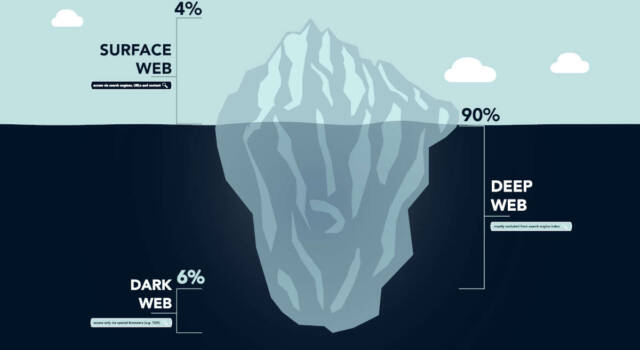 Deep Web Cos Cosa Si Trova Come Funziona I Pericoli