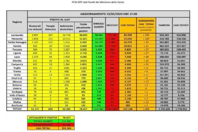 Dati 13 aprile 2020