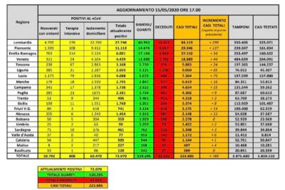 Dati 15 aprile 2020