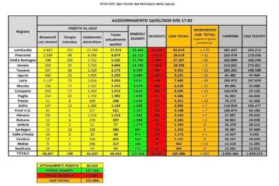 Dati Covid 18 maggio