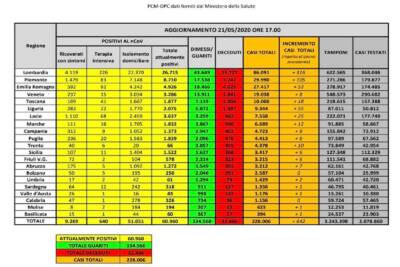 Dati Covid 21 maggio