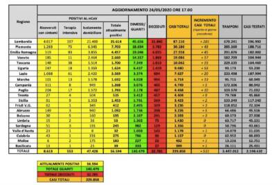 Dati Covid 24 maggio