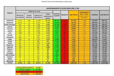 Dati Covid 25 maggio