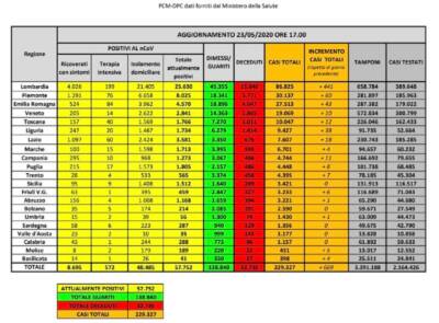 Dati Covid 23 maggio