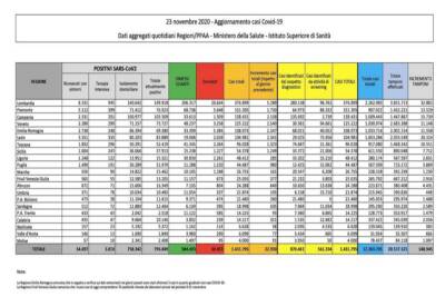Dati Covid 23 novembre